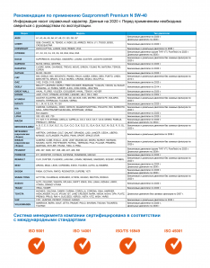 Масло моторное Gazpromneft Premium N 5W-40 SN/CF 1л синтетика (Россия)