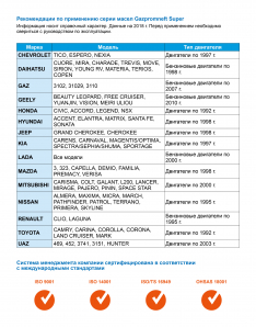 Масло моторное Gazpromneft Super 5W-40 SG/CD 4л п/синтетика (Россия)