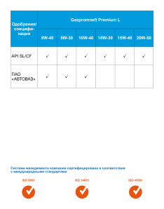 Масло моторное Gazpromneft Premium L 5W-30 SL/CF 4л синтетика (Россия)