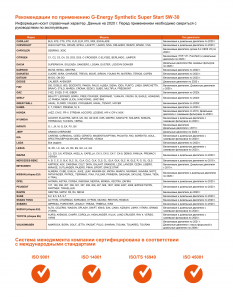 Масло моторное G-Energy Synthetic Super Start 5W-30 SP 1л синтетика (Россия)