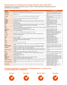 Масло моторное G-Energy Synthetic Super Start 5W-30 SP 4л синтетика (Россия)