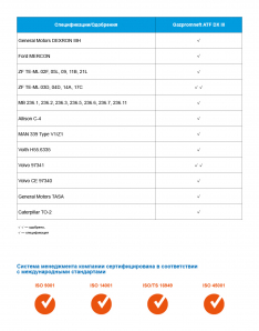 Масло трансмиссионное Gazpromneft ATF DX III 1л п/синтетика